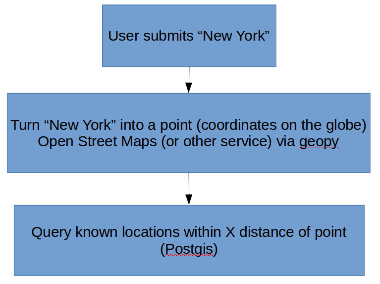 Screenshot from 2015-10-01 17-16-31